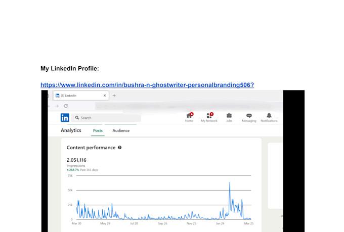 write viral linkedin posts and company pages that get 2m impressions